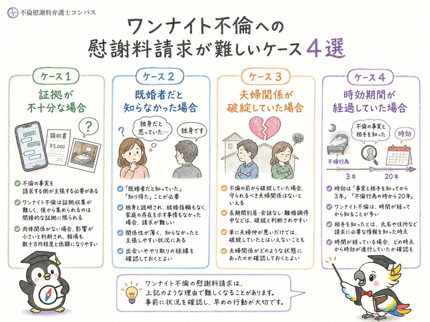 ２章　ワンナイト不倫への慰謝料請求が難しいケース４つ